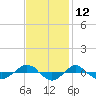 Tide chart for Reaves Point (0.4 mile N), North Carolina on 2023/11/12