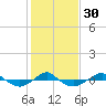 Tide chart for Reaves Point (0.4 mile N), North Carolina on 2024/01/30
