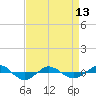 Tide chart for Reaves Point (0.4 mile N), North Carolina on 2024/04/13