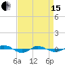 Tide chart for Reaves Point (0.4 mile N), North Carolina on 2024/04/15