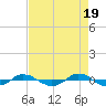 Tide chart for Reaves Point (0.4 mile N), North Carolina on 2024/04/19
