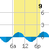 Tide chart for Reaves Point (0.4 mile N), North Carolina on 2024/04/9