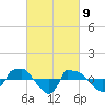 Tide chart for Reaves Point (0.8 mile NE), North Carolina on 2021/03/9