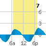 Tide chart for Reaves Point (0.8 mile NE), North Carolina on 2021/09/7