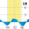 Tide chart for Reaves Point (0.8 mile NE), North Carolina on 2021/11/10