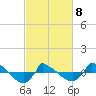 Tide chart for Reaves Point (0.8 mile NE), North Carolina on 2022/03/8