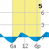 Tide chart for Reaves Point (0.8 mile NE), North Carolina on 2022/05/5