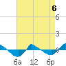 Tide chart for Reaves Point (0.8 mile NE), North Carolina on 2022/05/6