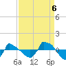Tide chart for Reaves Point (0.8 mile NE), North Carolina on 2022/09/6