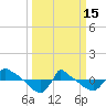 Tide chart for Reaves Point (0.8 mile NE), North Carolina on 2023/03/15