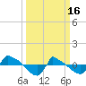 Tide chart for Reaves Point (0.8 mile NE), North Carolina on 2023/03/16