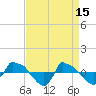 Tide chart for Reaves Point (0.8 mile NE), North Carolina on 2023/04/15