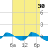 Tide chart for Reaves Point (0.8 mile NE), North Carolina on 2023/04/30