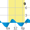 Tide chart for Reaves Point (0.8 mile NE), North Carolina on 2023/04/9