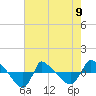Tide chart for Reaves Point (0.8 mile NE), North Carolina on 2023/05/9