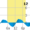 Tide chart for Reaves Point (0.8 mile NE), North Carolina on 2023/06/12