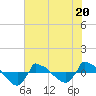Tide chart for Reaves Point (0.8 mile NE), North Carolina on 2023/06/20