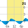 Tide chart for Reaves Point (0.8 mile NE), North Carolina on 2023/06/21