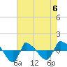 Tide chart for Reaves Point (0.8 mile NE), North Carolina on 2023/06/6