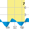 Tide chart for Reaves Point (0.8 mile NE), North Carolina on 2023/06/7