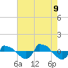 Tide chart for Reaves Point (0.8 mile NE), North Carolina on 2023/08/9
