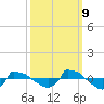 Tide chart for Reaves Point (0.8 mile NE), North Carolina on 2023/10/9