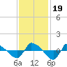 Tide chart for Reaves Point (0.8 mile NE), North Carolina on 2023/11/19
