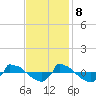 Tide chart for Reaves Point (0.8 mile NE), North Carolina on 2023/11/8