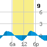 Tide chart for Reaves Point (0.8 mile NE), North Carolina on 2023/11/9
