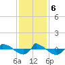 Tide chart for Reaves Point (0.8 mile NE), North Carolina on 2023/12/6