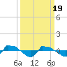 Tide chart for Reaves Point (0.8 mile NE), North Carolina on 2024/03/19