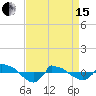 Tide chart for Reaves Point (0.8 mile NE), North Carolina on 2024/04/15