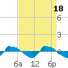 Tide chart for Reaves Point (0.8 mile NE), North Carolina on 2024/04/18