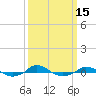Tide chart for Red Point, Maryland on 2021/03/15