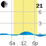 Tide chart for Red Point, Maryland on 2021/03/21