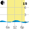Tide chart for Red Point, Maryland on 2021/05/19