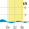 Tide chart for Red Point, Maryland on 2021/09/15