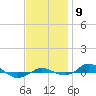 Tide chart for Red Point, Maryland on 2021/11/9