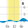Tide chart for Red Point, Maryland on 2021/12/6