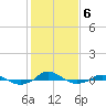 Tide chart for Red Point, Maryland on 2022/02/6