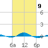Tide chart for Red Point, Maryland on 2022/03/9