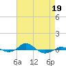 Tide chart for Red Point, Maryland on 2022/04/19