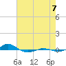Tide chart for Red Point, Maryland on 2022/08/7