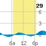 Tide chart for Red Point, Maryland on 2022/09/29