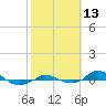 Tide chart for Red Point, Maryland on 2022/10/13
