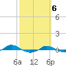 Tide chart for Red Point, Maryland on 2022/10/6