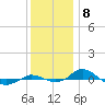 Tide chart for Red Point, Maryland on 2022/12/8