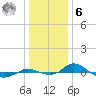 Tide chart for Red Point, Maryland on 2023/01/6