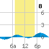 Tide chart for Red Point, Maryland on 2023/01/8