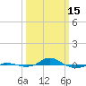 Tide chart for Red Point, Maryland on 2023/03/15